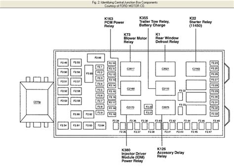 2002 f250 7.3l diesel central junction box|2002 f250 junction box diagram.